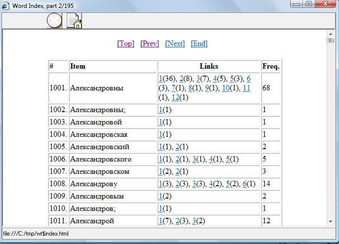 Output index